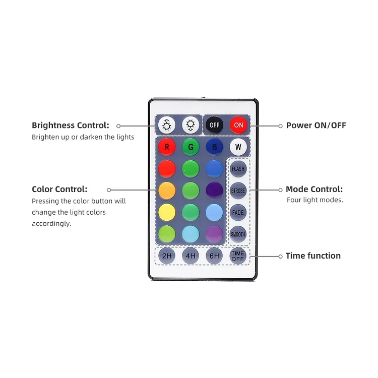 Submersible Light Dimensions