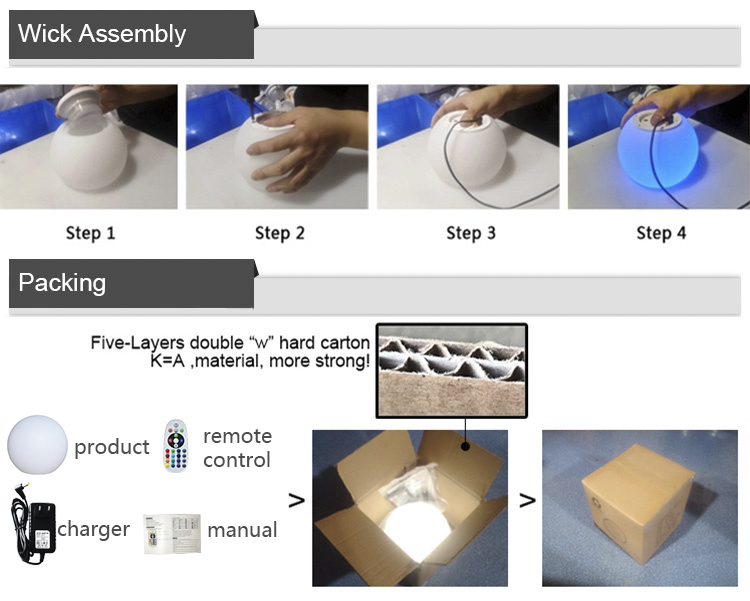 Packaging details 2