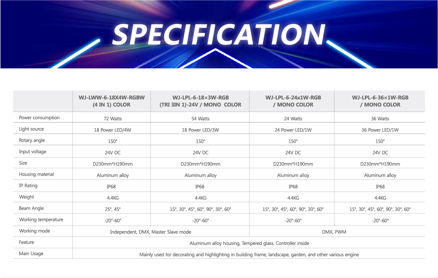LED Underwater Light 36W IP68 Waterproof Swimming Pool Garden Fountain Light RGB Color Submersible Lamp Portable 24V 5-Year