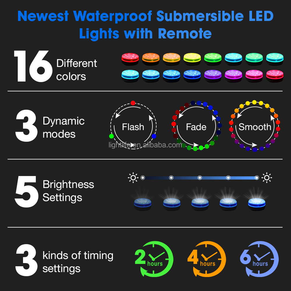 Submersible Light Detail 3