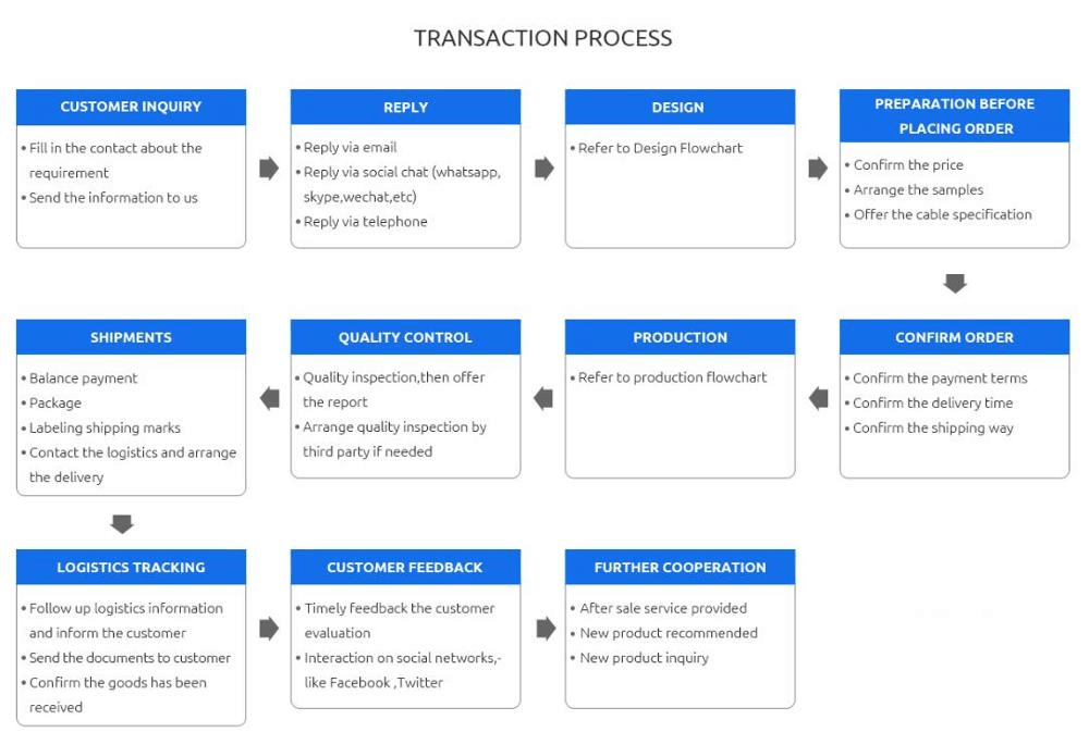 Our Services Diagram