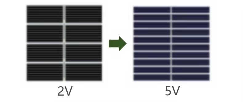Solar Panel Upgrade Feature