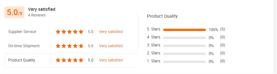 Reviews Score