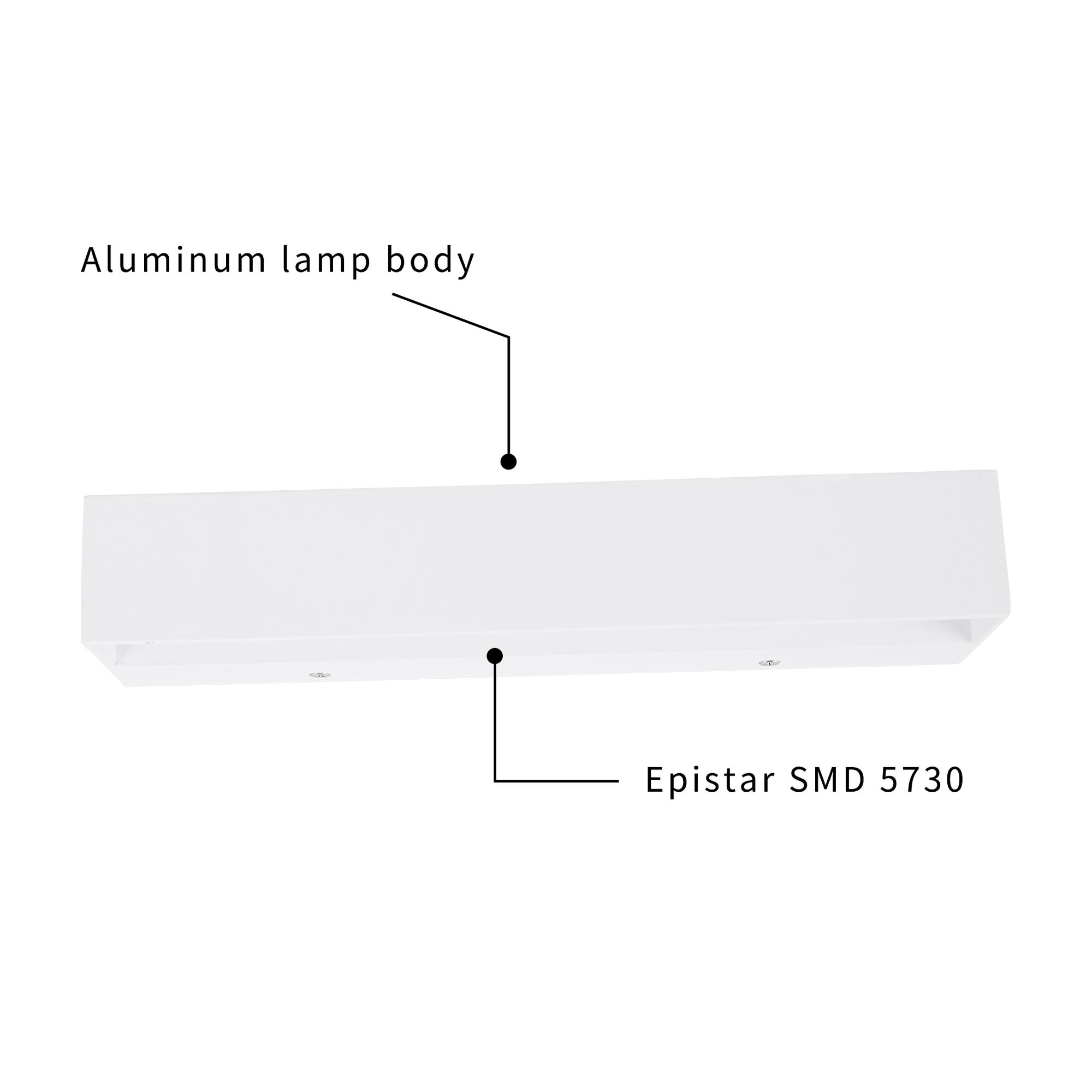 Detailed Product Breakdown