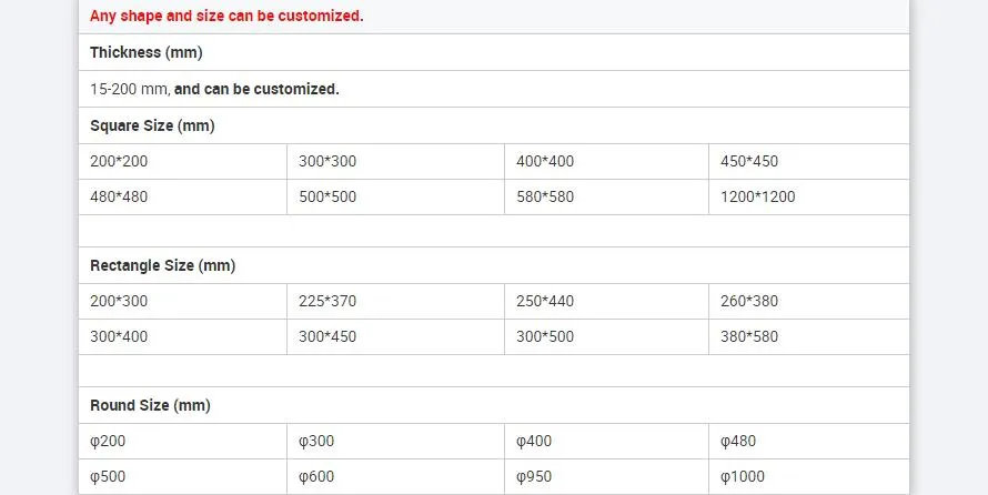 Cutting Board Surface