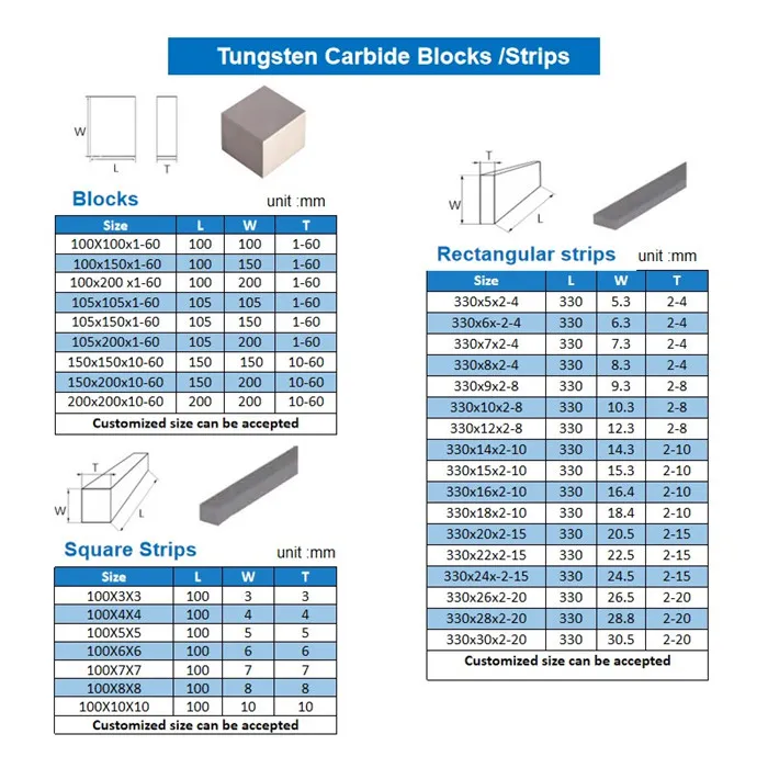 Carbide Product 2