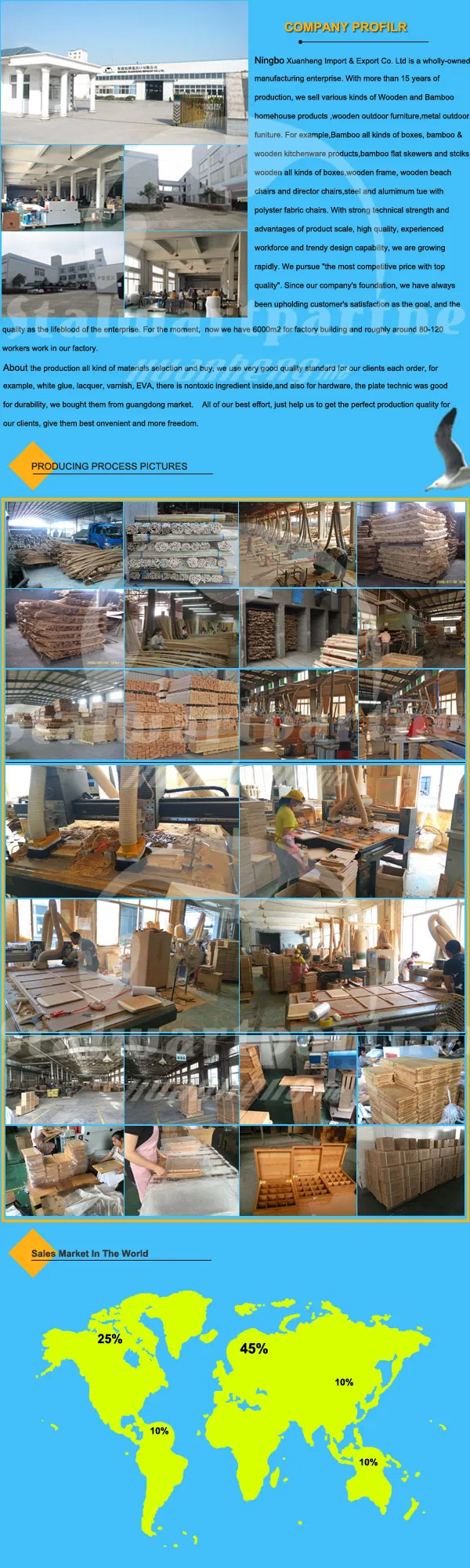 Bamboo Product Overview