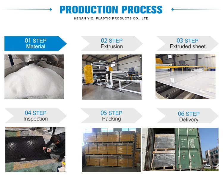 Processing HDPE