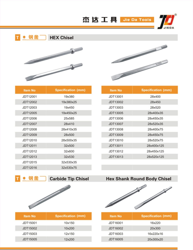 Industrial Grade Chisel