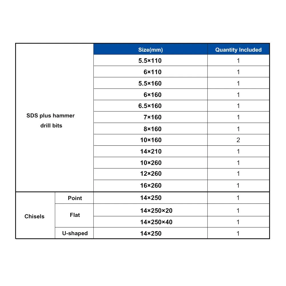 Rotary Hammer Drill Bits Set