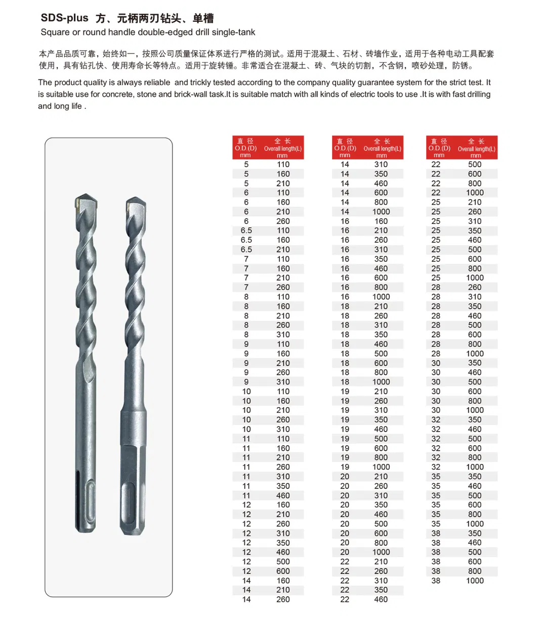 SDS Core Plus Hammer HSS Drill Bits