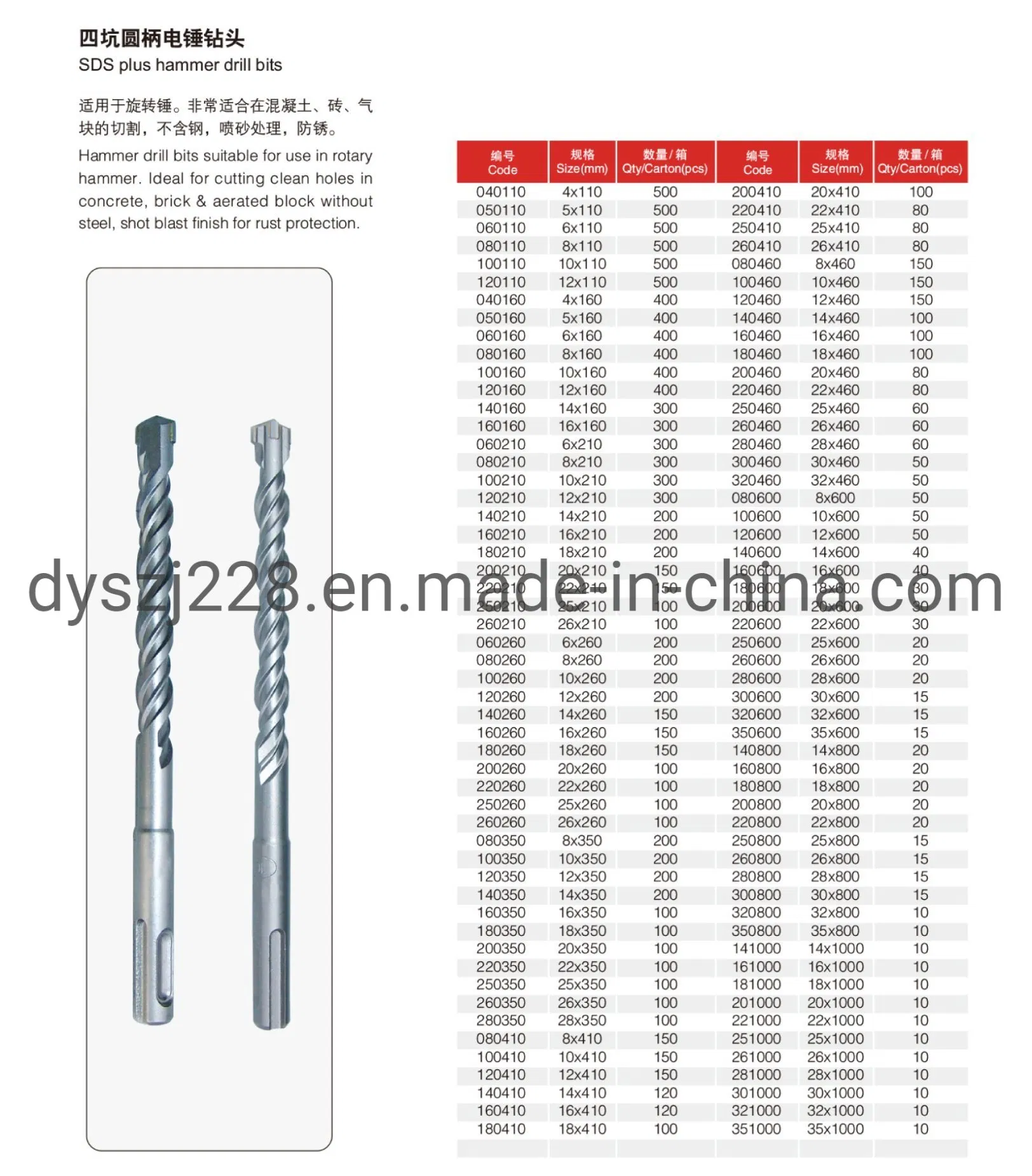 SDS Core Plus Hammer HSS Drill Bits