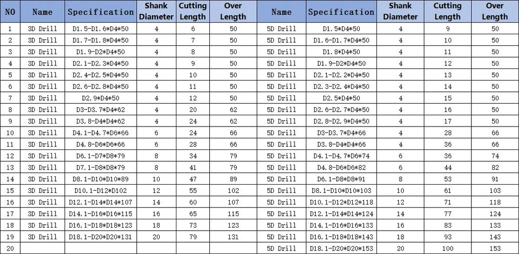 CNC Tools Specification