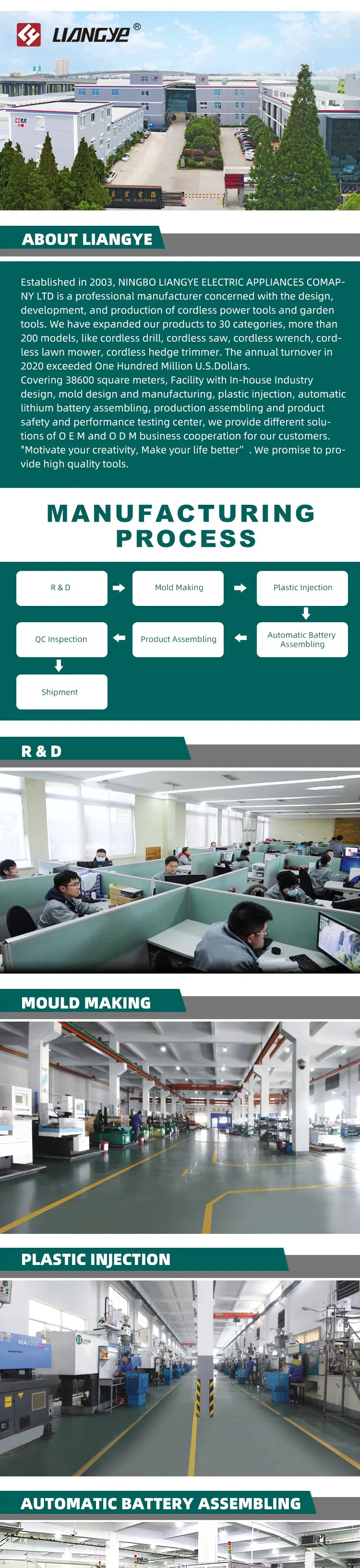 Product Performance Chart