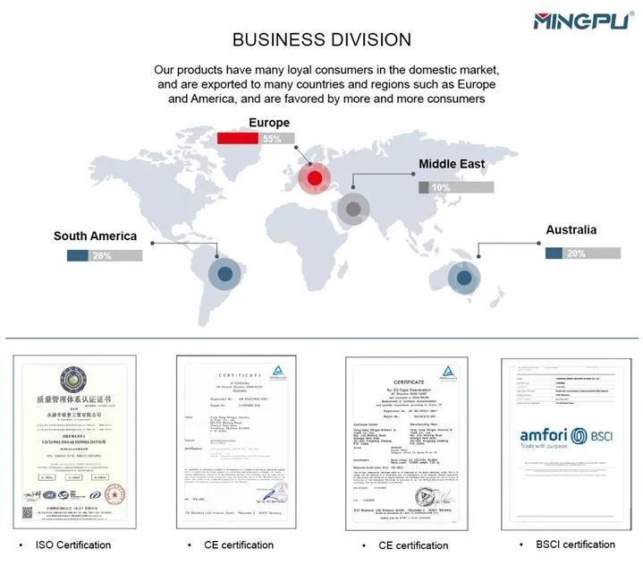 Product Certifications