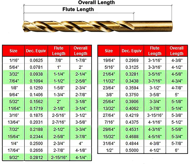 Drill Bit Sizes