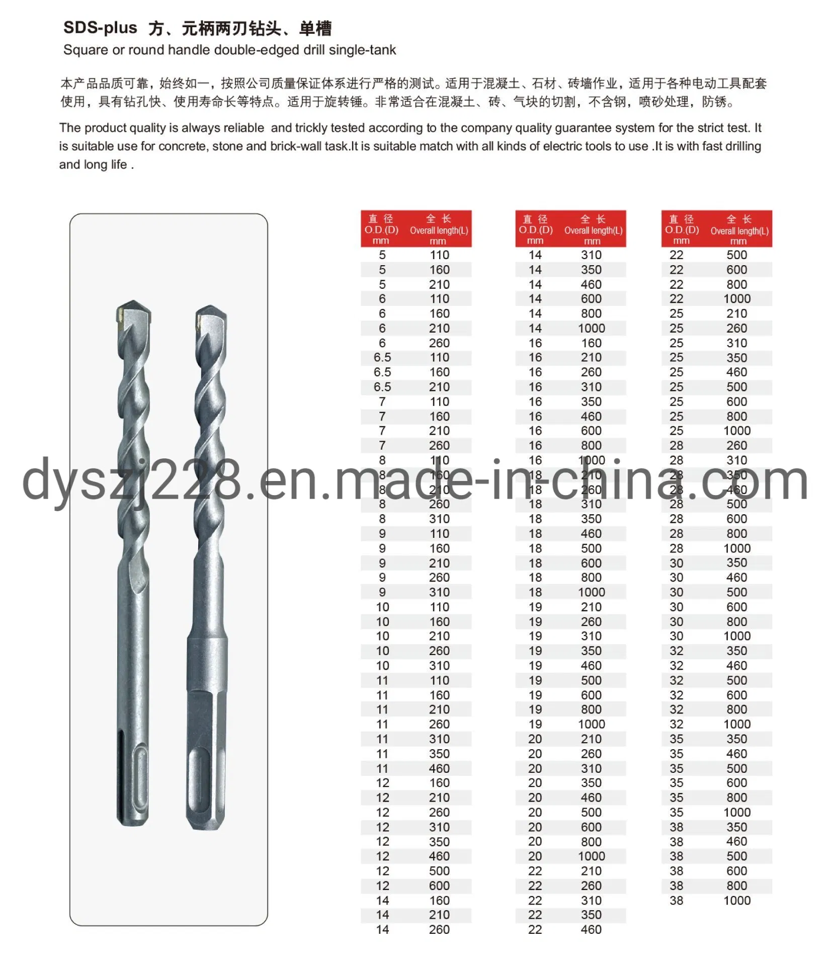 SDS Core Plus Hammer HSS Drill Bits