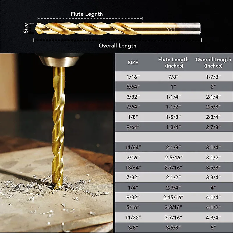 HSS Drill Bit Performance