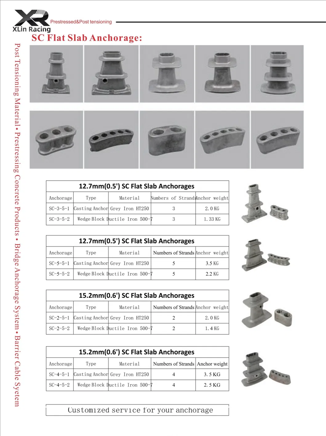 Industrial Applications 2