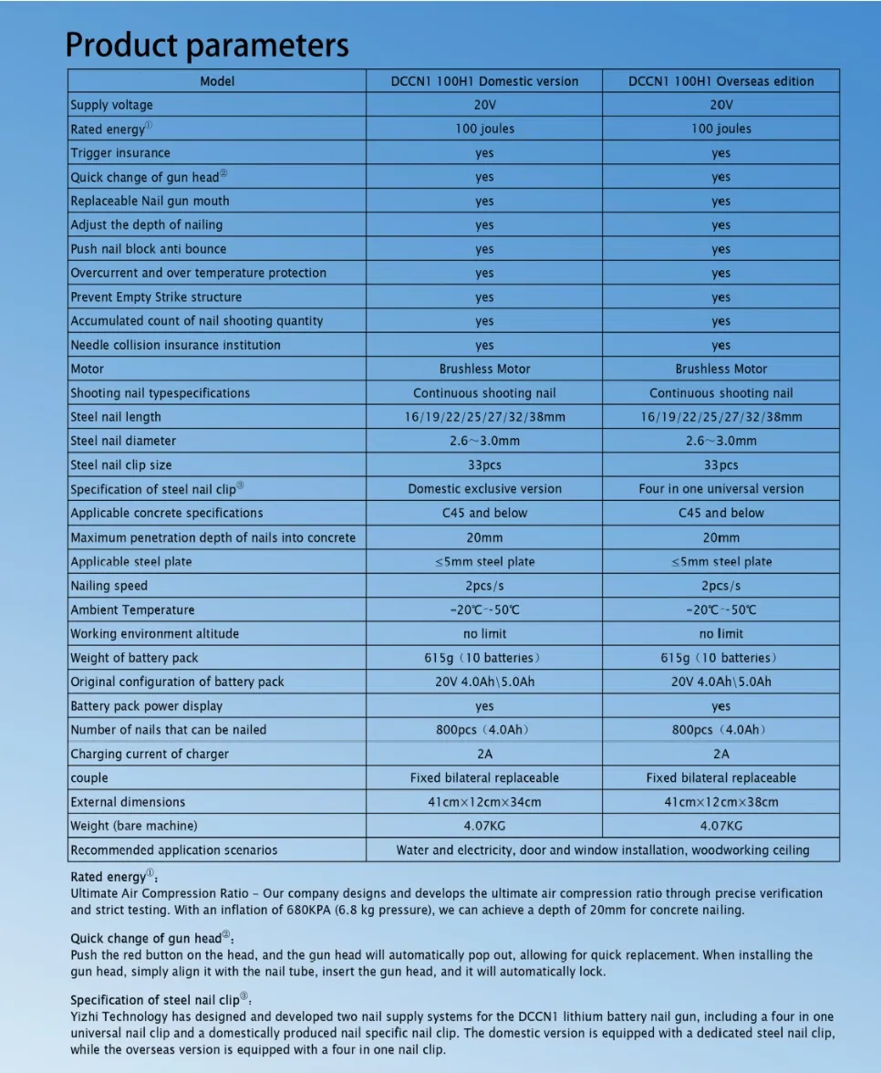 Cordless Nail Gun Detail 4