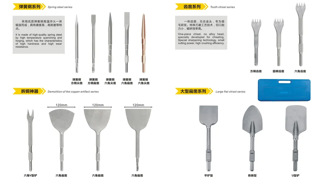SDS Core Plus Hammer HSS Drill Bits