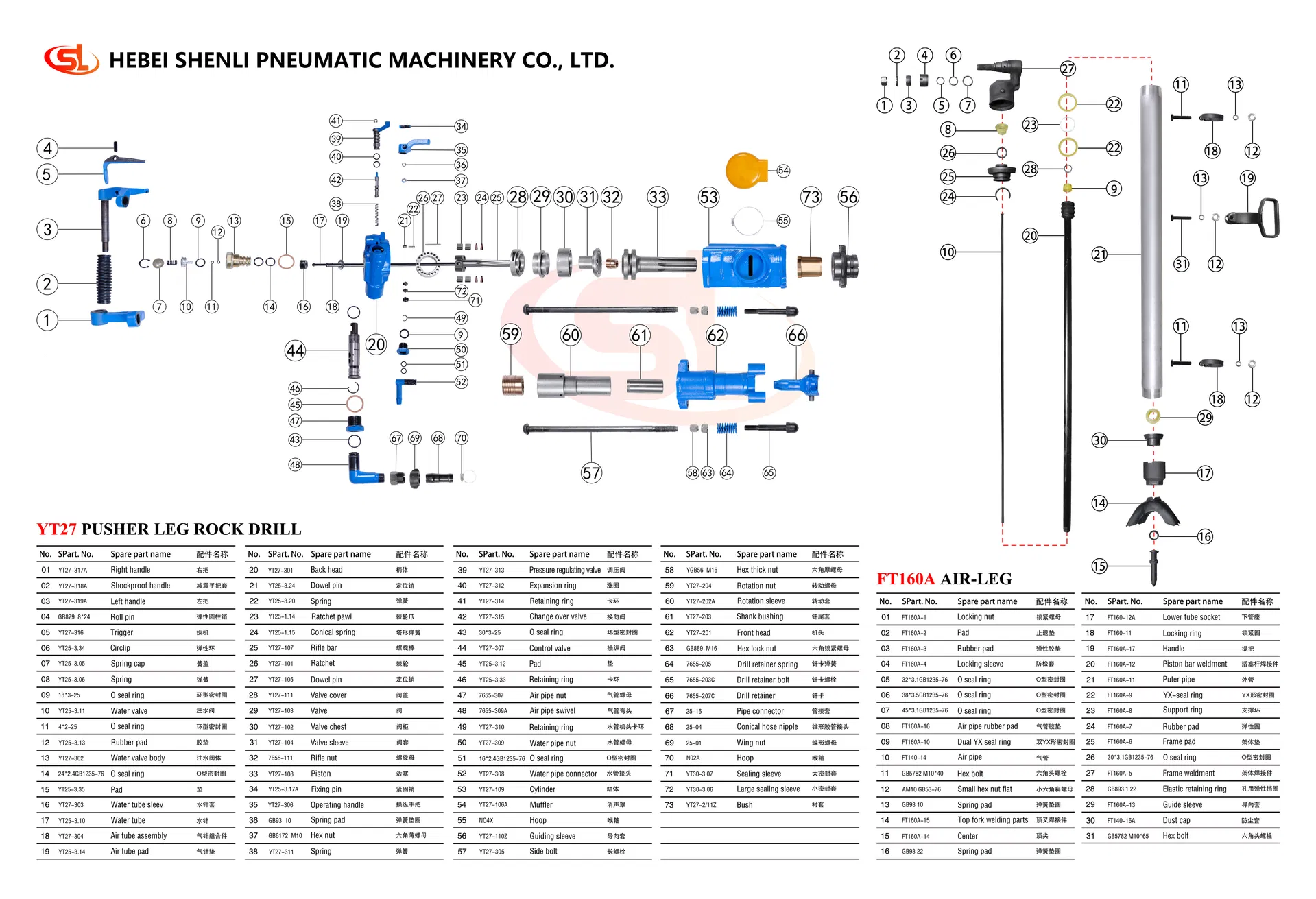 YT27 Product Decomposition Diagram