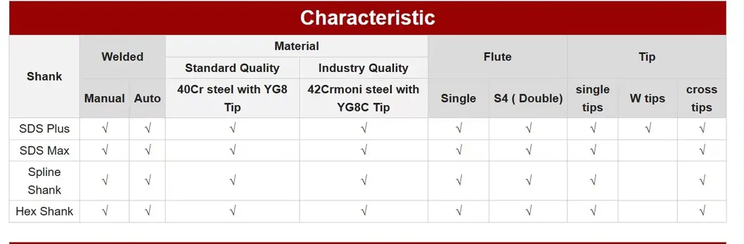 Masonry Drill Bit Banner