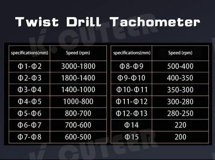 Twist Drill Bit Set 11