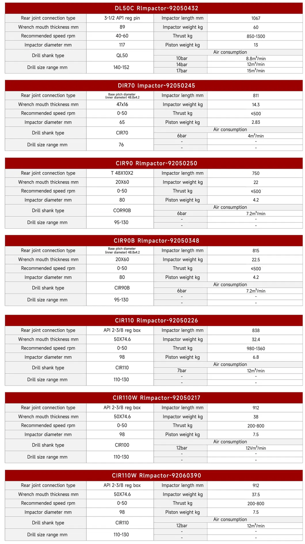 Drilling Tool Engineering