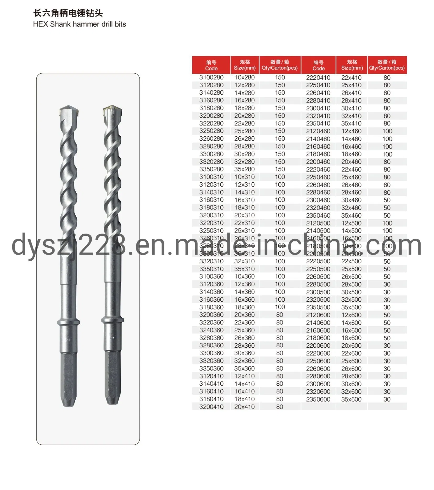 SDS Core Plus Hammer HSS Drill Bits