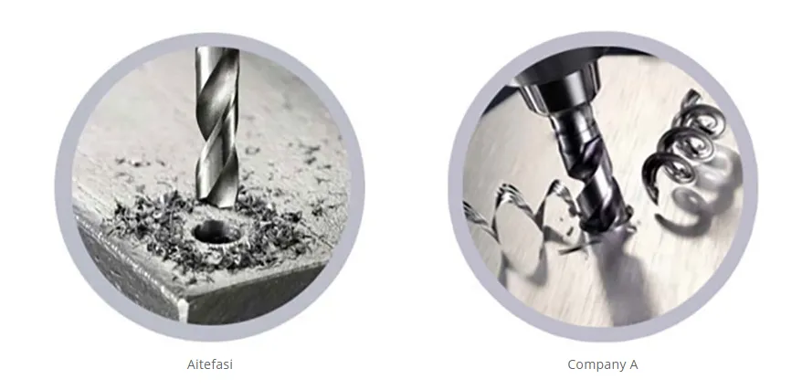 Chip Breaker Analysis