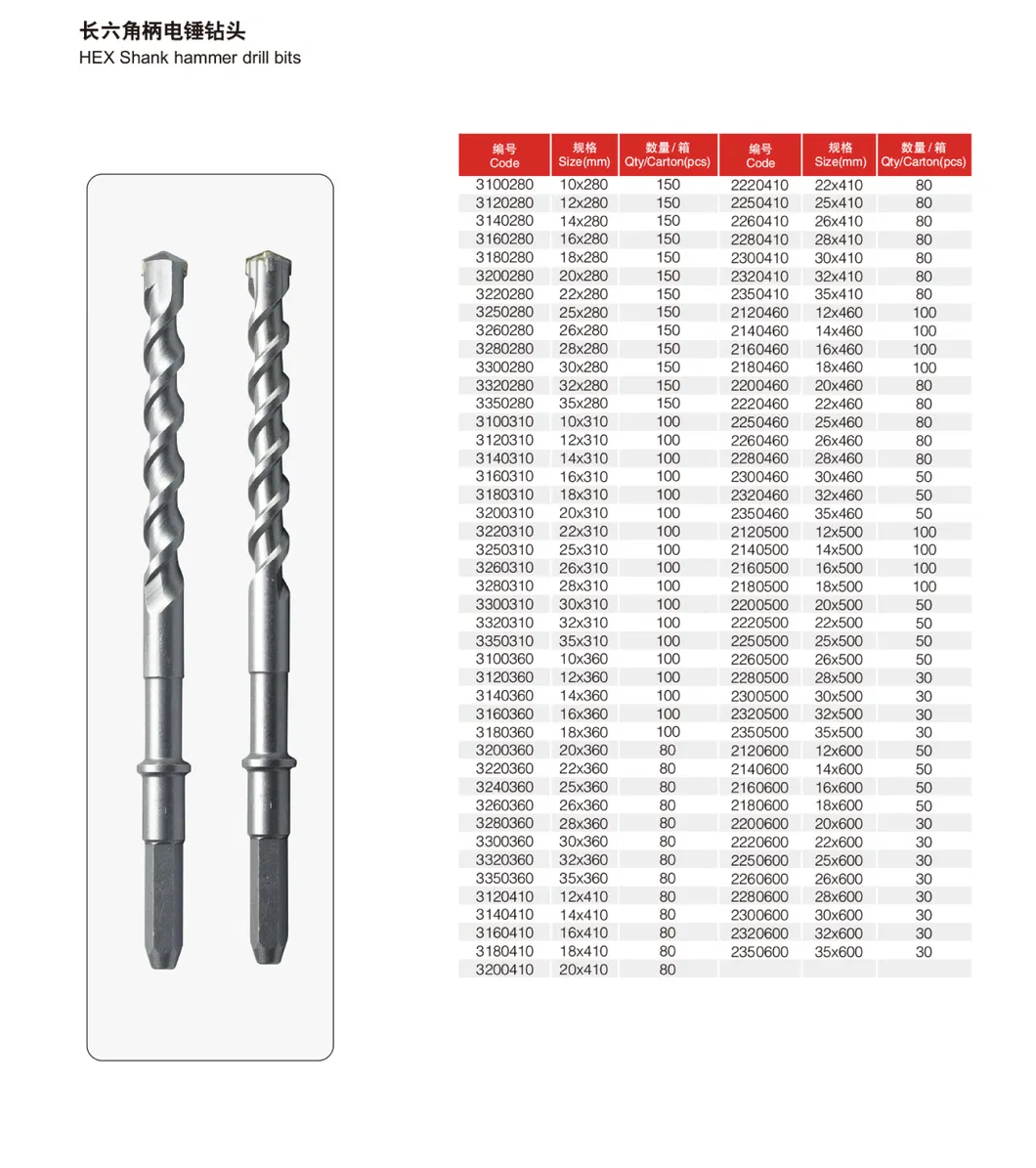 SDS Core Plus Hammer HSS Drill Bits
