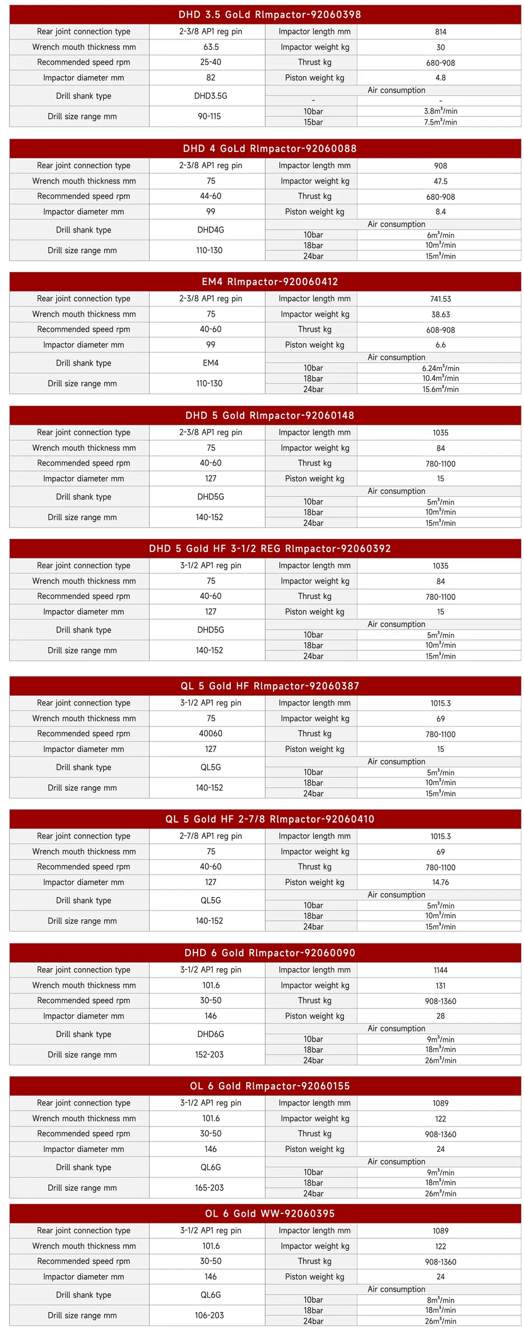 Drilling Tool Structure