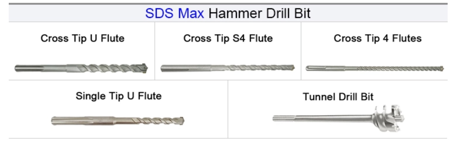 SDS Plus Tungsten Carbide Tipped Hammer Drill Bit Straight Tipped for Concrete Sandblasted 5-32mm
