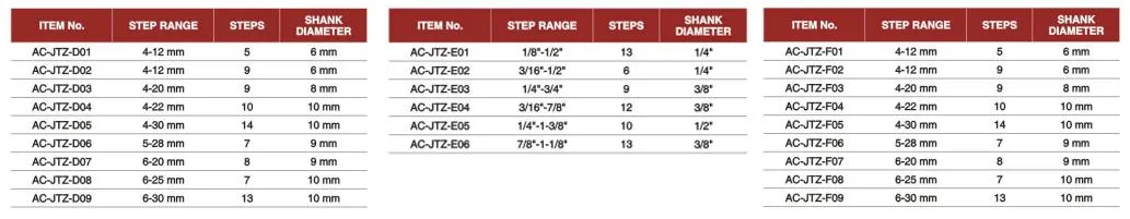 Step Drill Bit Detail 2