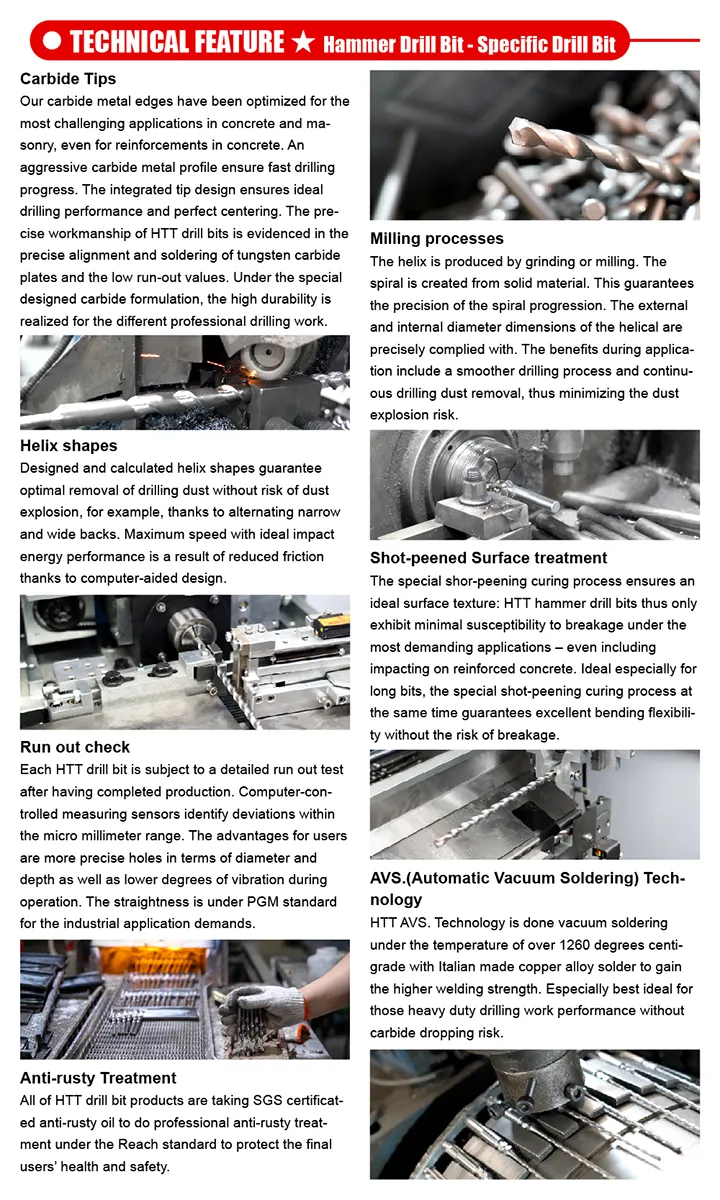 Hammer Drill Bit Application