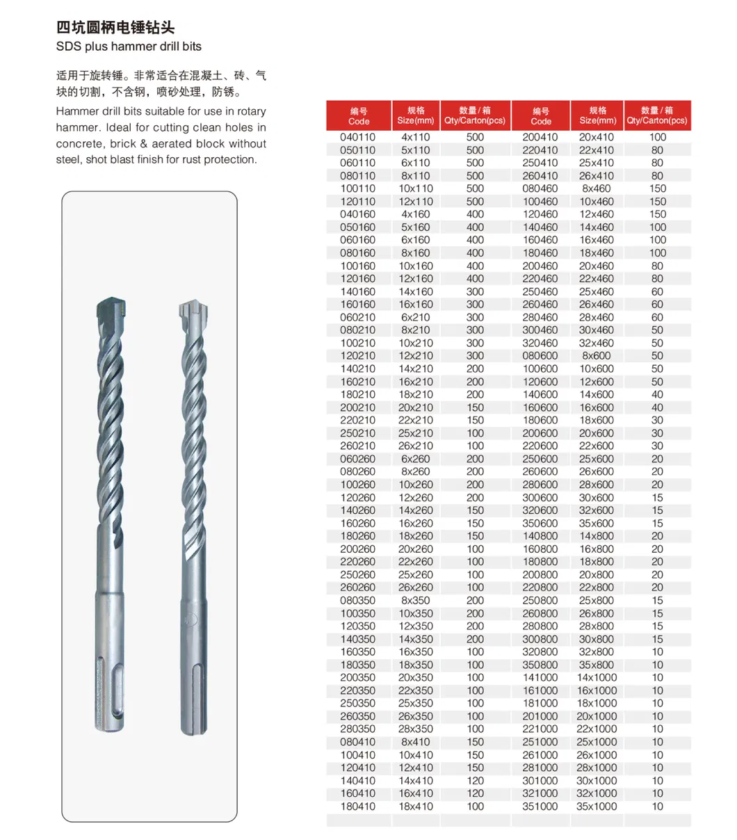 SDS Core Plus Hammer HSS Drill Bits