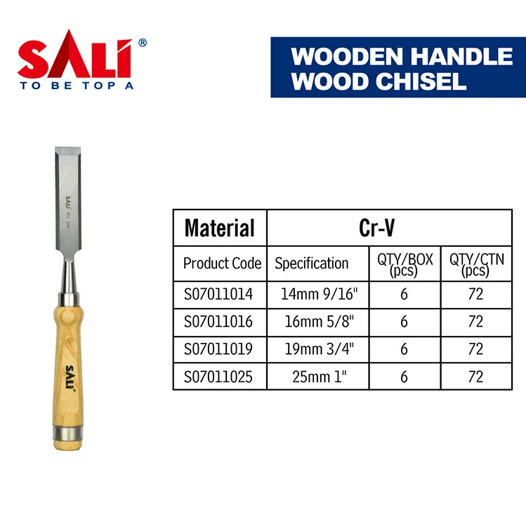 Product Feature Details