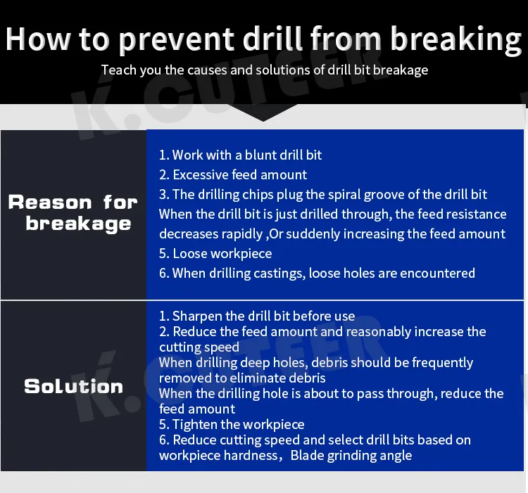 Twist Drill Bit Set 12