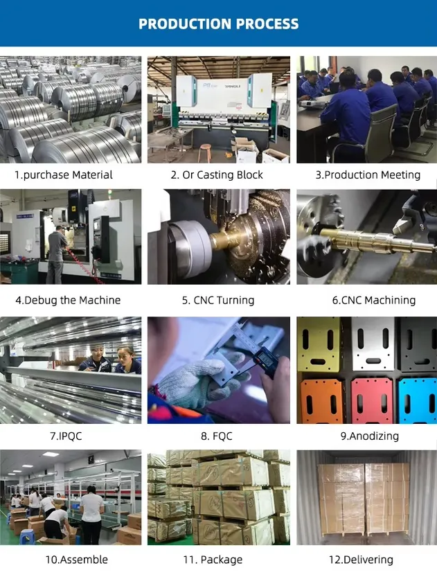 Production Equipment 1