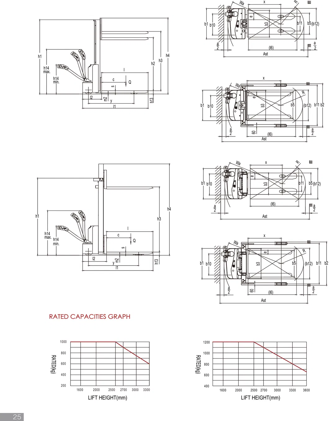 Fully Electric Powered Pallet Stacker Detail 3