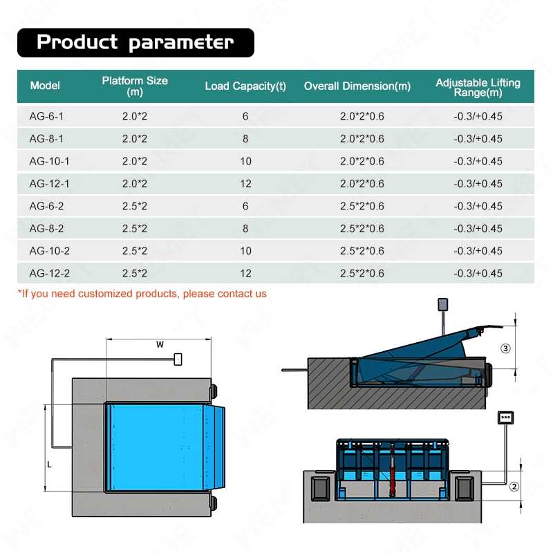 Automatic Fixed Stationary Dock Leveler Container Hydraulic Dock Ramp for Warehouse