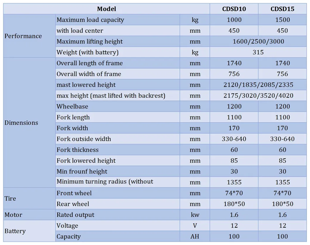 Hydraulic Pallet Stacker Details