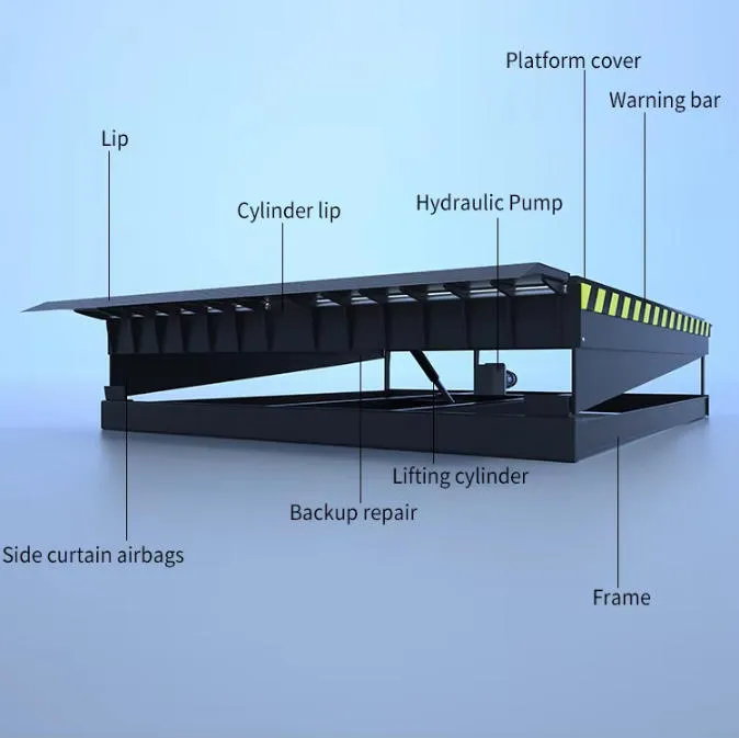 Dock Leveler Details