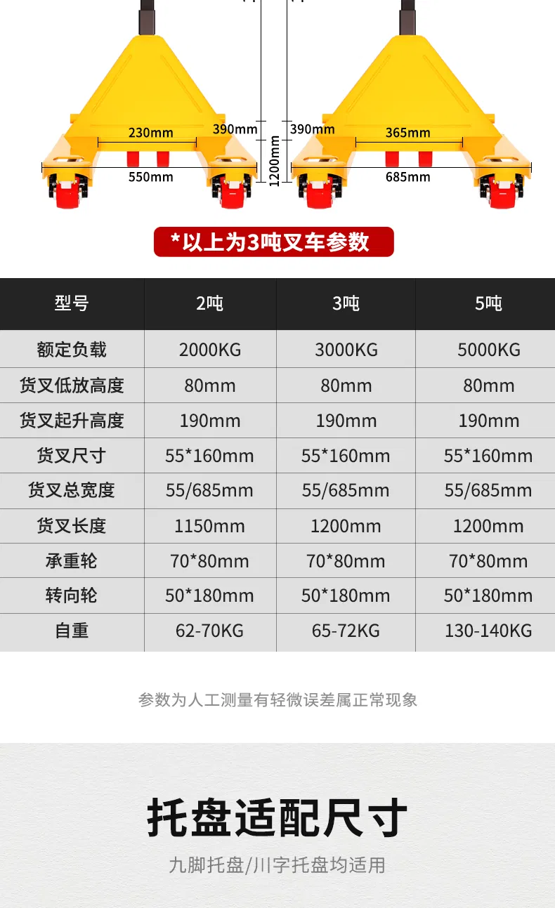 Manual Hydraulic Hand Pallet Truck Parameter 2