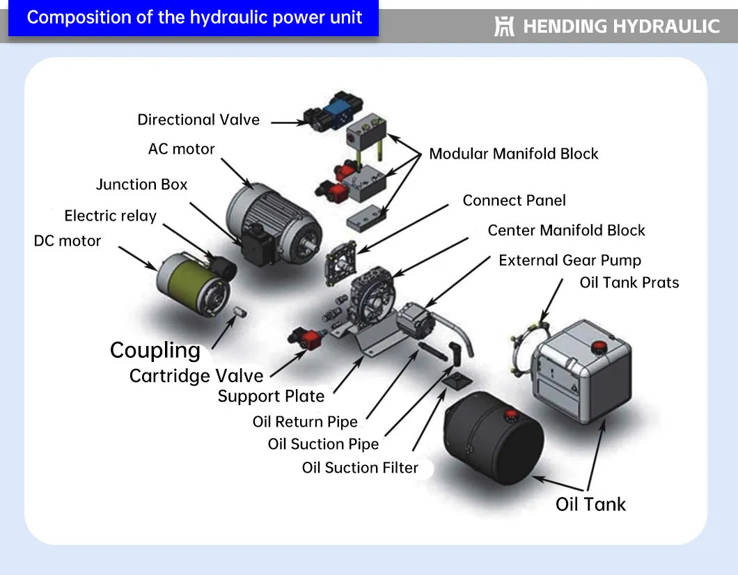 Hydraulic Power Unit