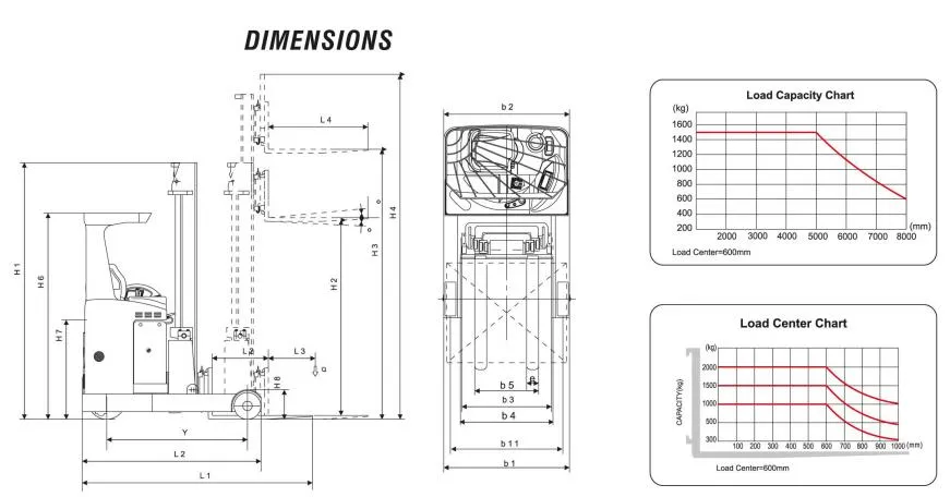 Reach Truck Advantages