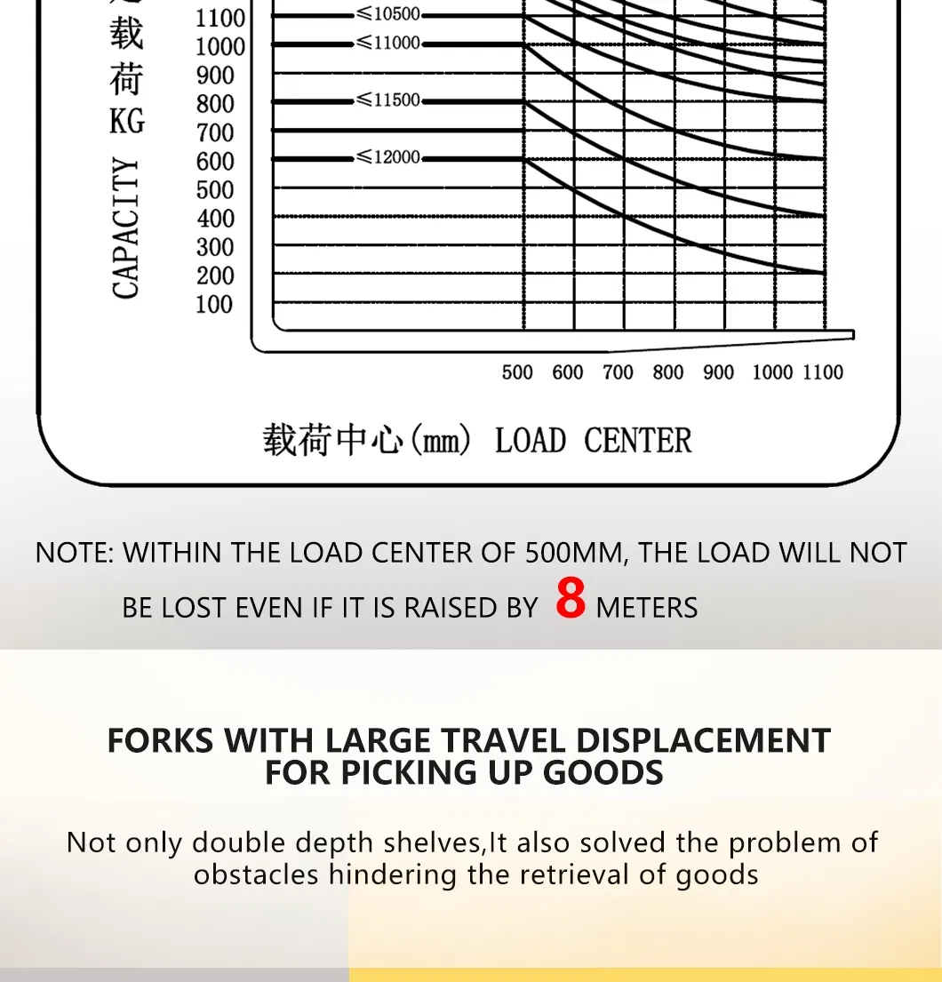 Advanced Control System