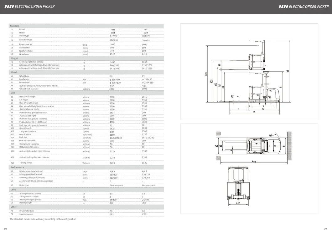 Electric Order Picker Truck View 3