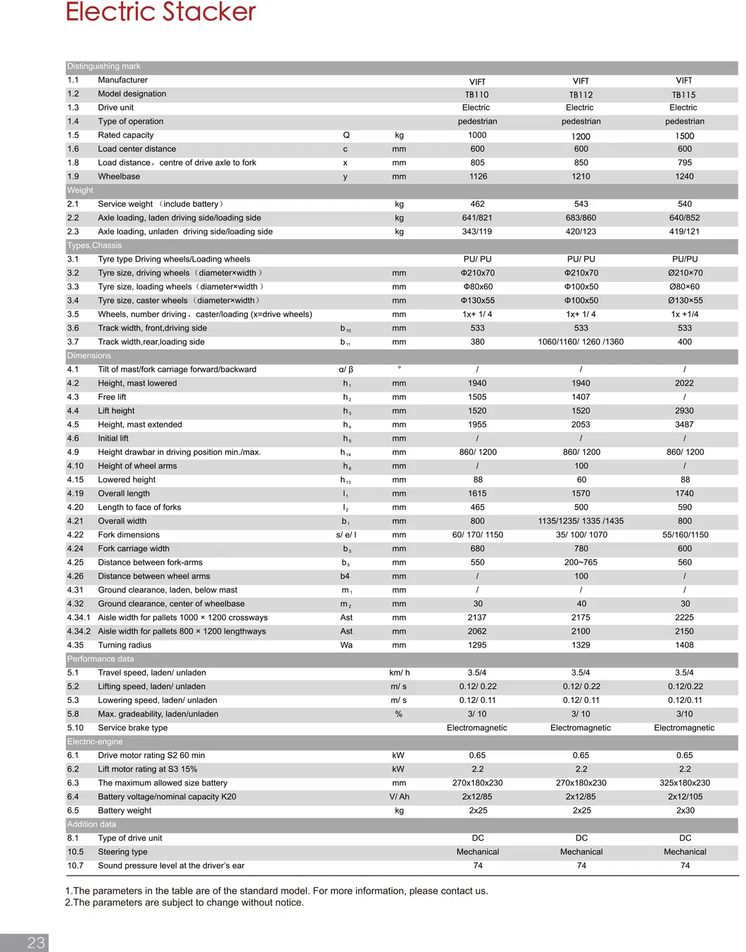Fully Electric Powered Pallet Stacker Detail 2